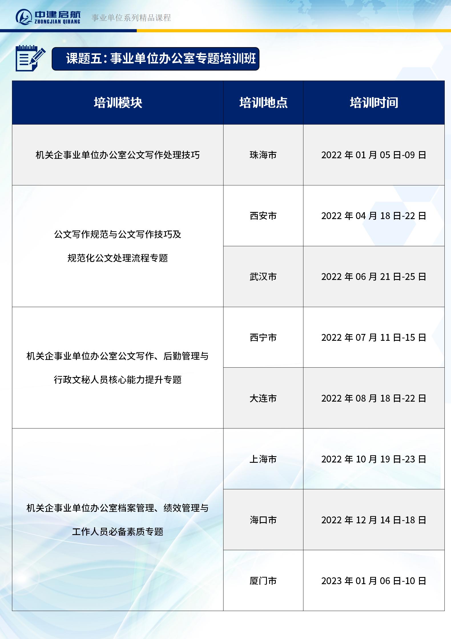 2022年事业单位人事管理培训内容